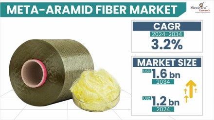 Meta-Aramid-Fiber-Market-Insights